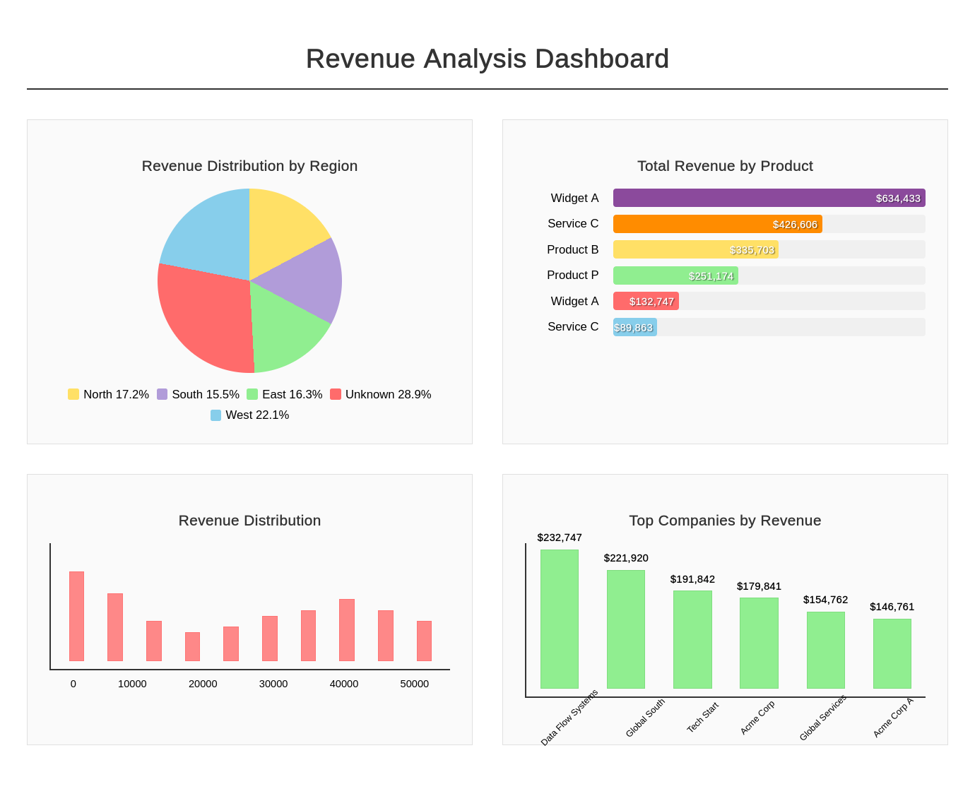 Gwenai processing data and creating reports